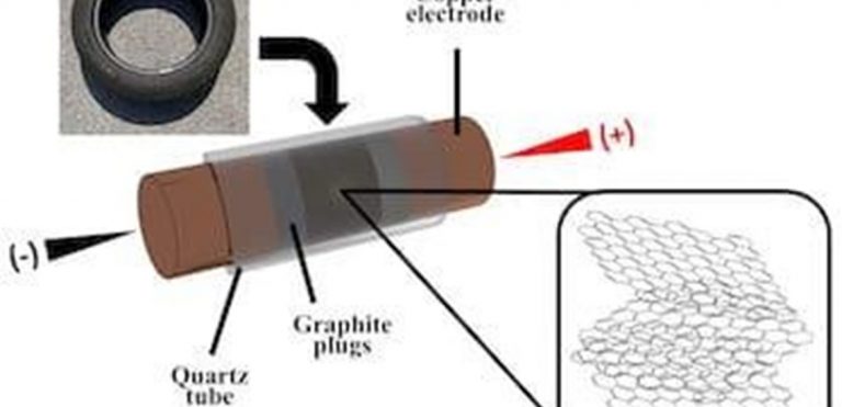 Tyres to Graphene into Concrete