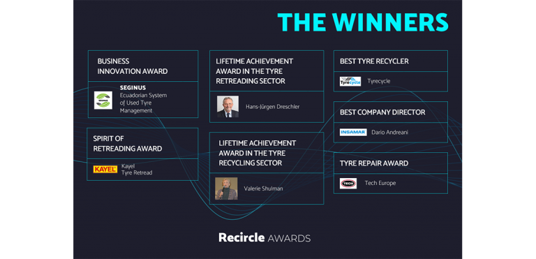 Recircle Awards 2021: Debut Winners Revealed for the Inaugural Awards