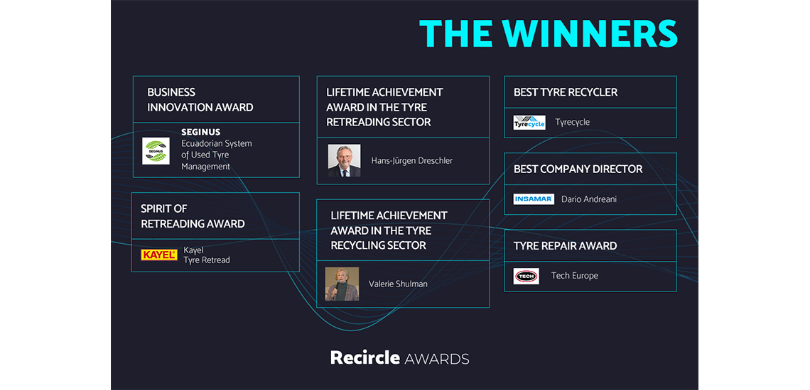 Inaugural Recircle Awards