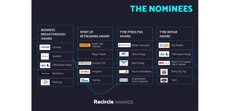 Recircle Awards 2021: Six Additional Award Categories Announced