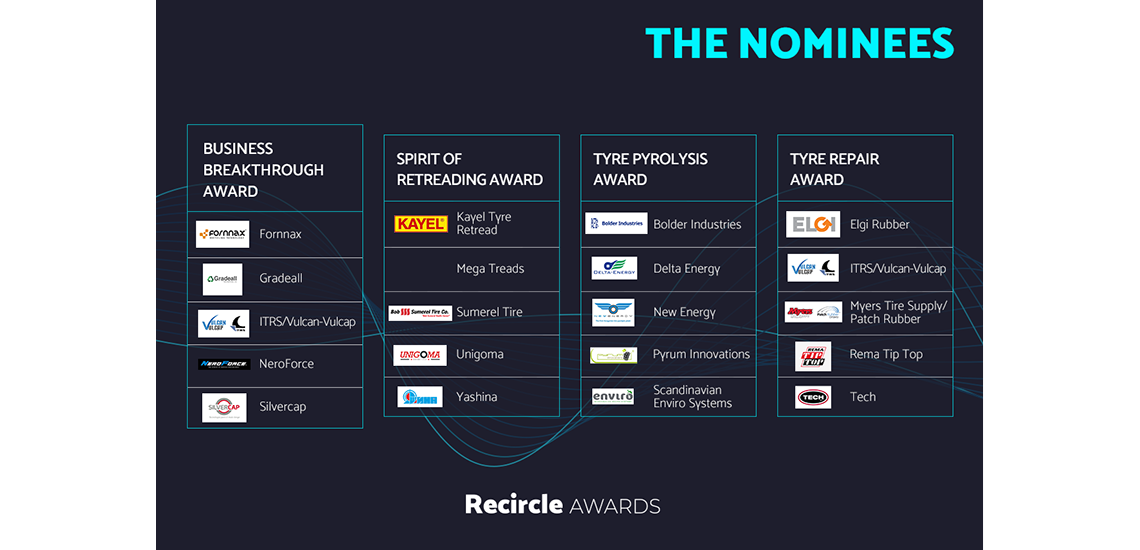 Recircle Awards 2021