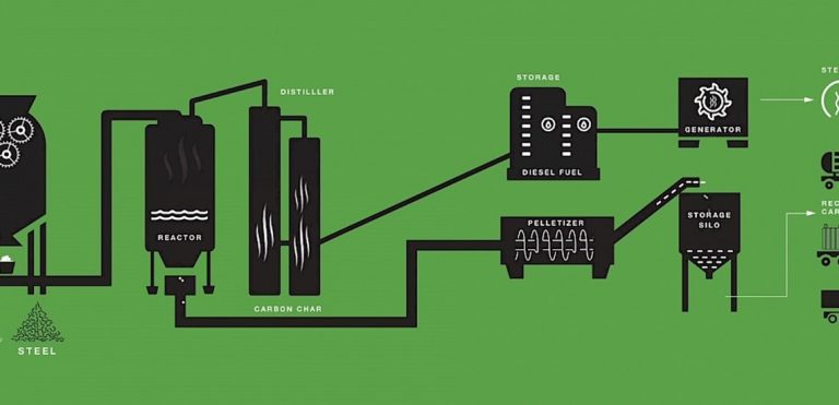 Pyrolysis Hellas Moves Forward