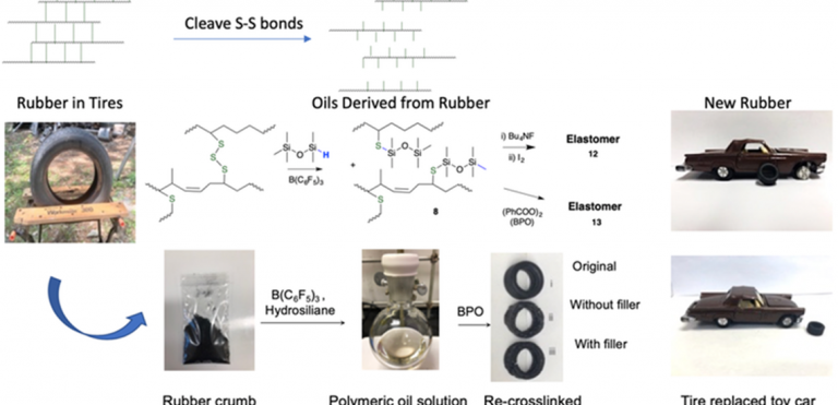 Silicone Process To Offer Rubber Recovery Solution