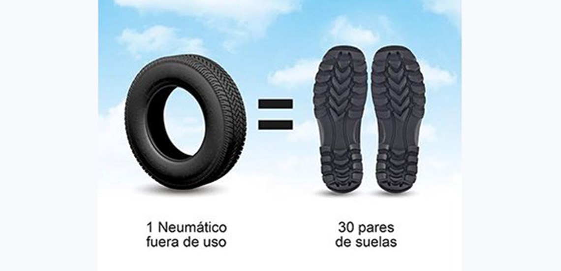 Tyres to Shoes