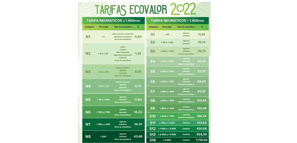 Tariff Structure from SIGNUS