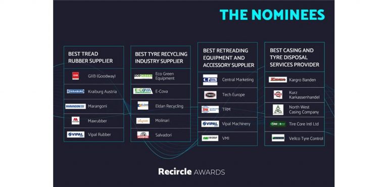 Recircle Awards 2021: Nominations Shortlist Announced