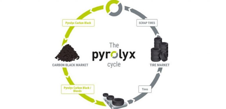 Pyrolyx Faces Bankruptcy