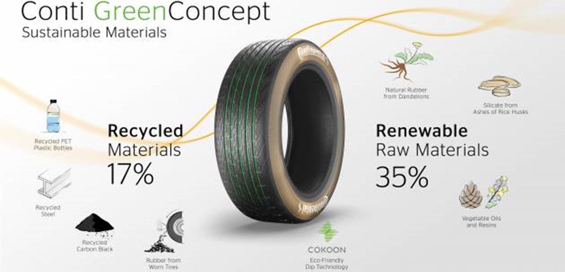 Conti Sustainable Car Tyre