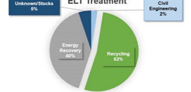 ETRMA Tyre Arising Stats Released