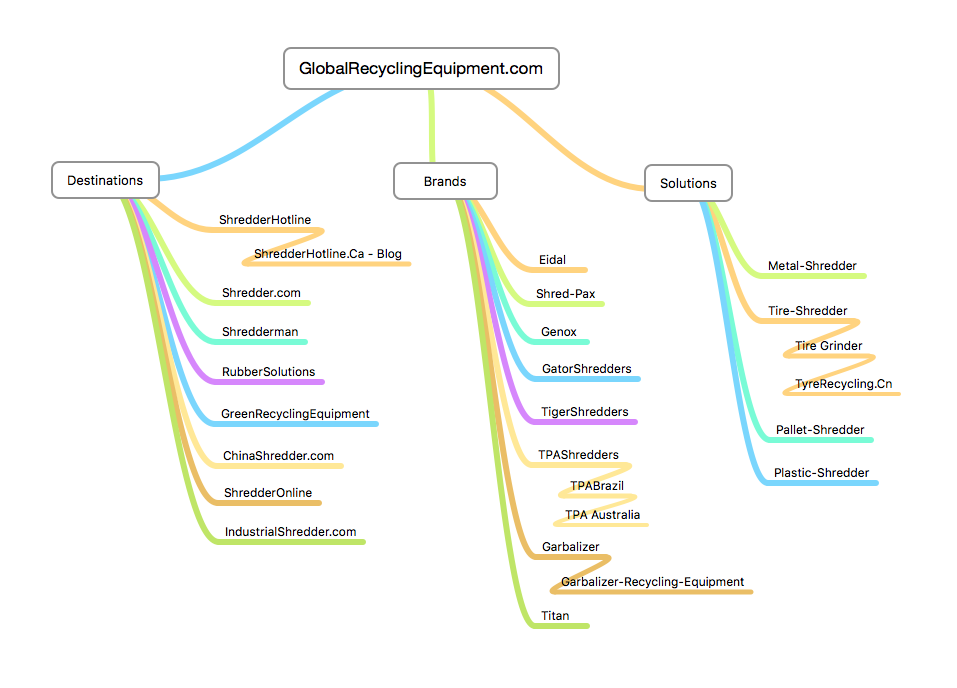 GRE Group Structure