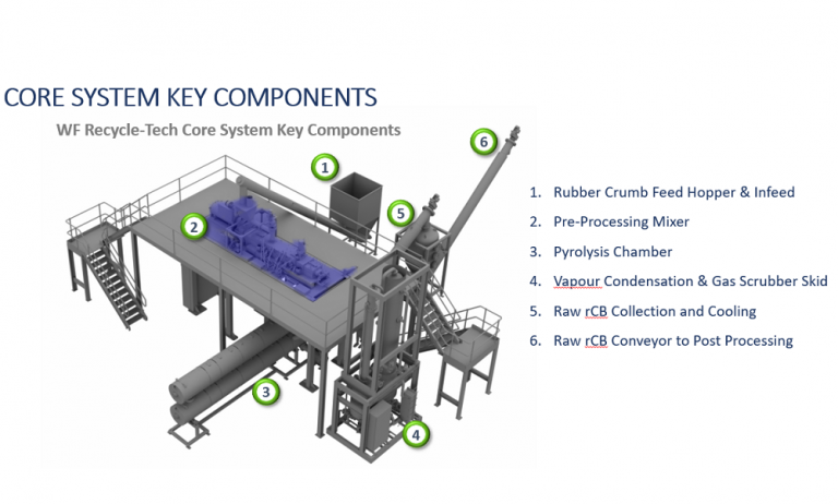 WF Recycle-Tech to Display Patented Pyrolysis System for Recycling ELT at K2022