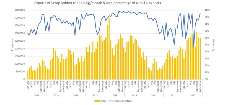 UK Tyre Recycling in Meltdown