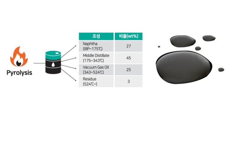 LD Carbon Prepares For the Next Big Step