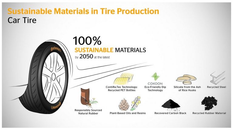 An Overview of Continental Tire’s Sustainability Aims