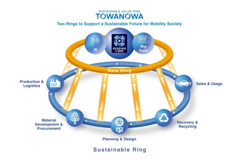 Sumitomo to Collaborate with US Carbon Recycling Firm LanzaTech