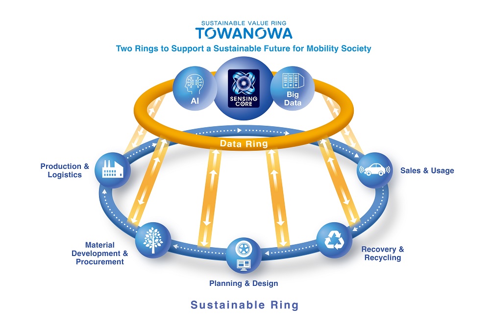 Towanowa Sumitomo