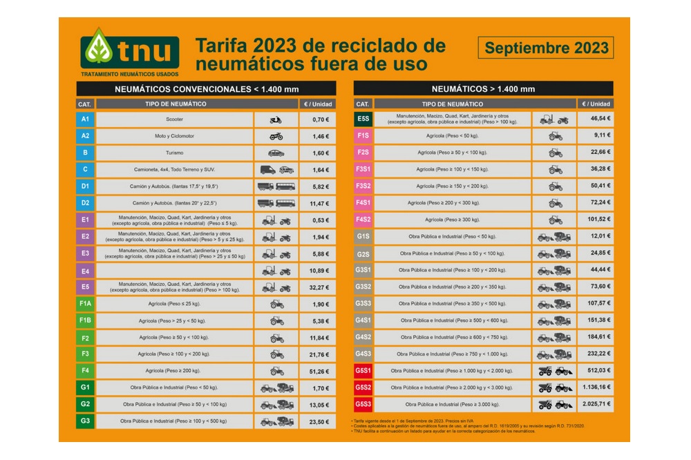 TNU Tariffs