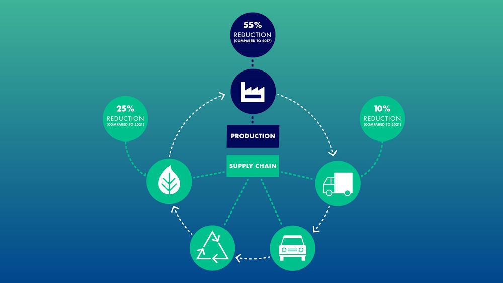 Sumitomo Carbon Neutral