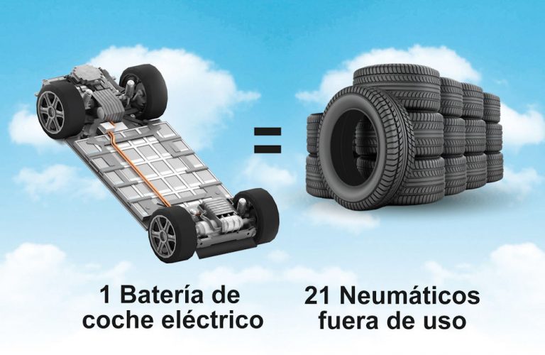 ELT Used to Manufacture Lithium Batteries