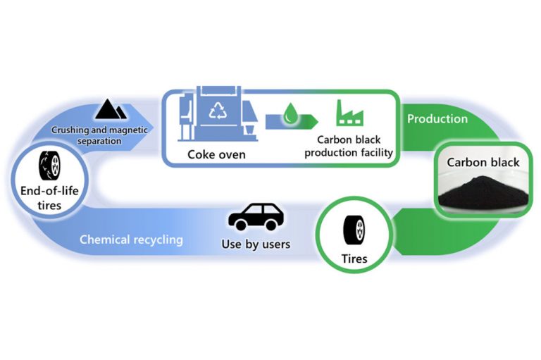 Mitsubishi Chemical Studies Chemical Recycling of ELT Utilising Coke Ovens  