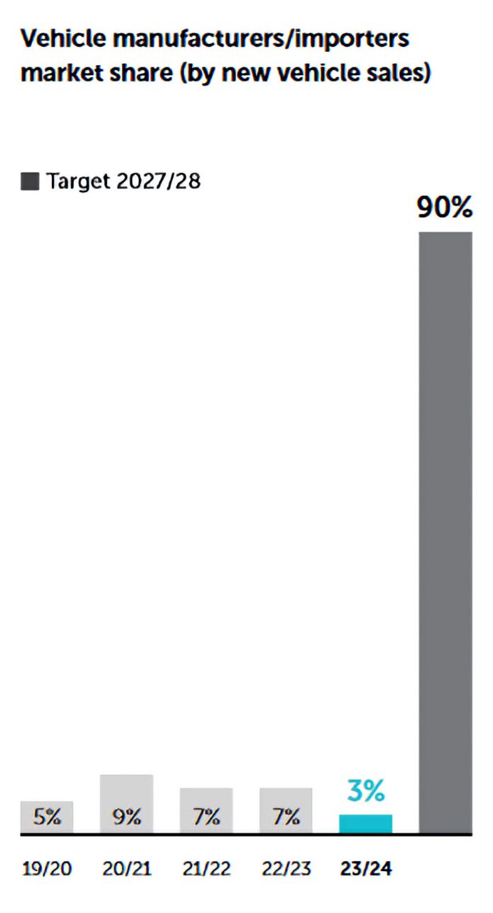 Tyre Stewardship Australia Taking a Lead in Tire Recycling Klean