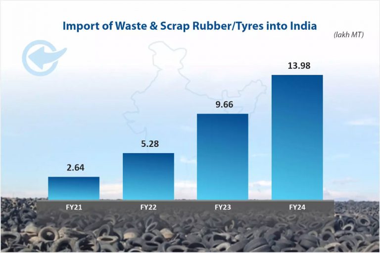 ATMA and Deccan Chronicle Report Five-fold Increase in Waste Tyre Imports