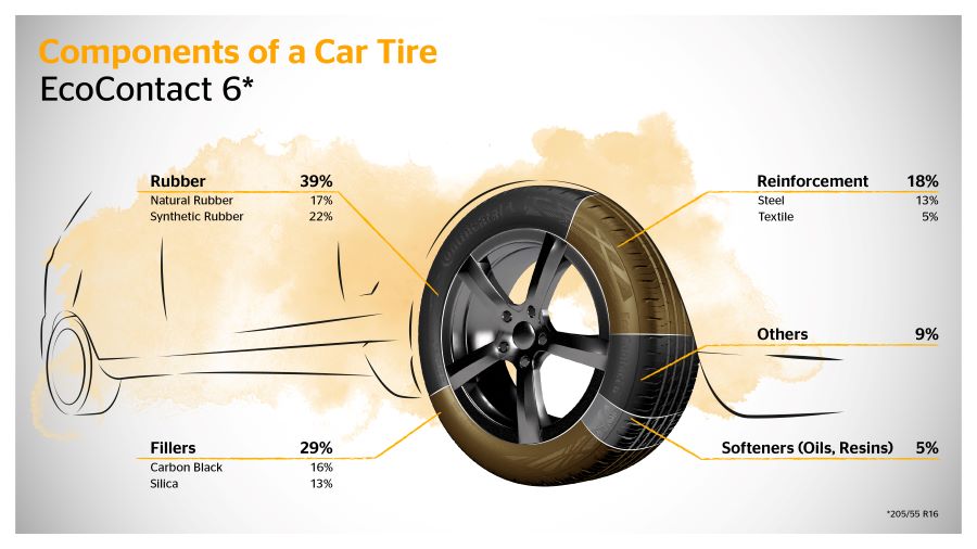 continental rubber