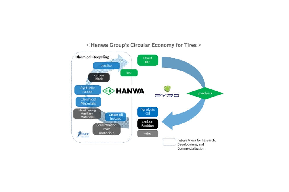 Hanwa Recycling Header