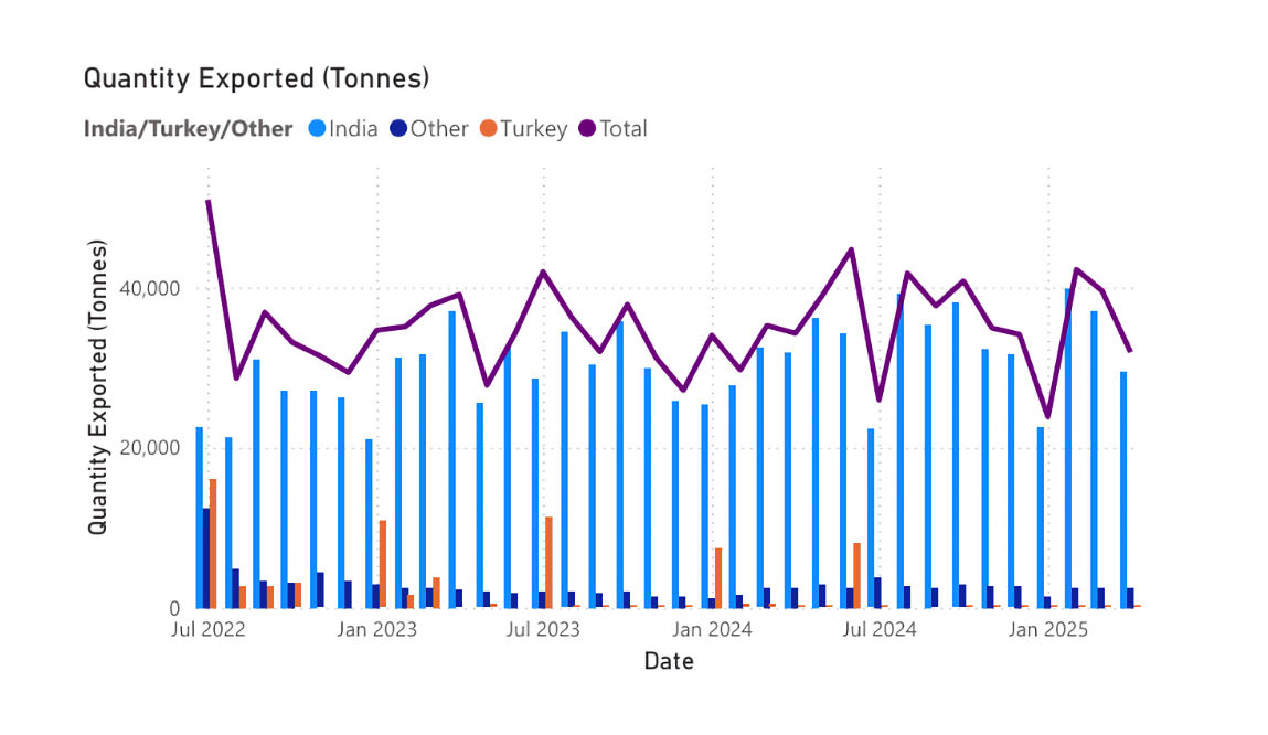 Environment Agency Waste Tyre Exports
