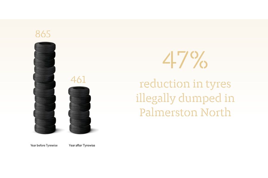 tyrewise Palmerston
